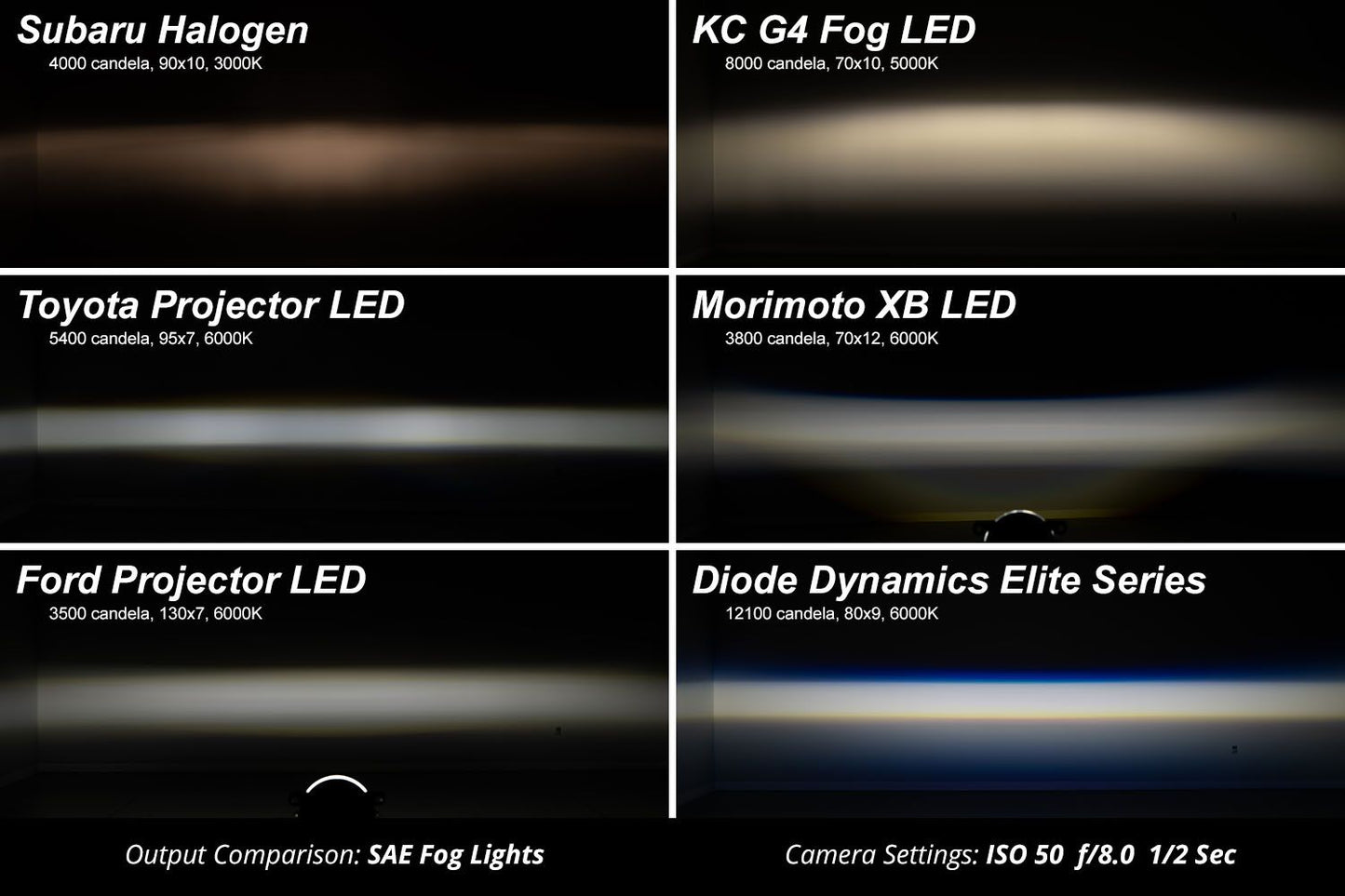 Fog Lamps (pair) - Diode Dynamics Elite Series Type A