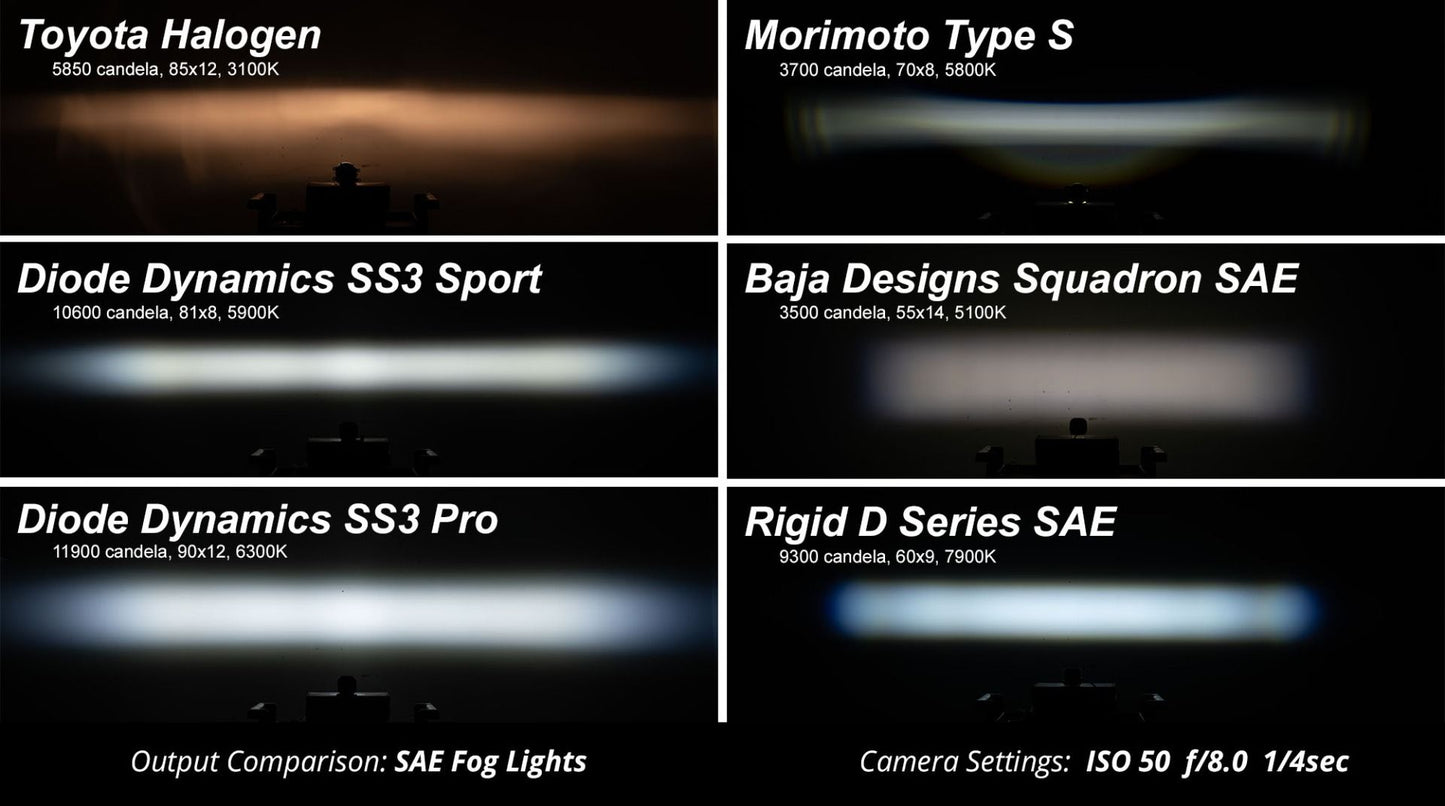 SS3 SAE Type A Fog Lights