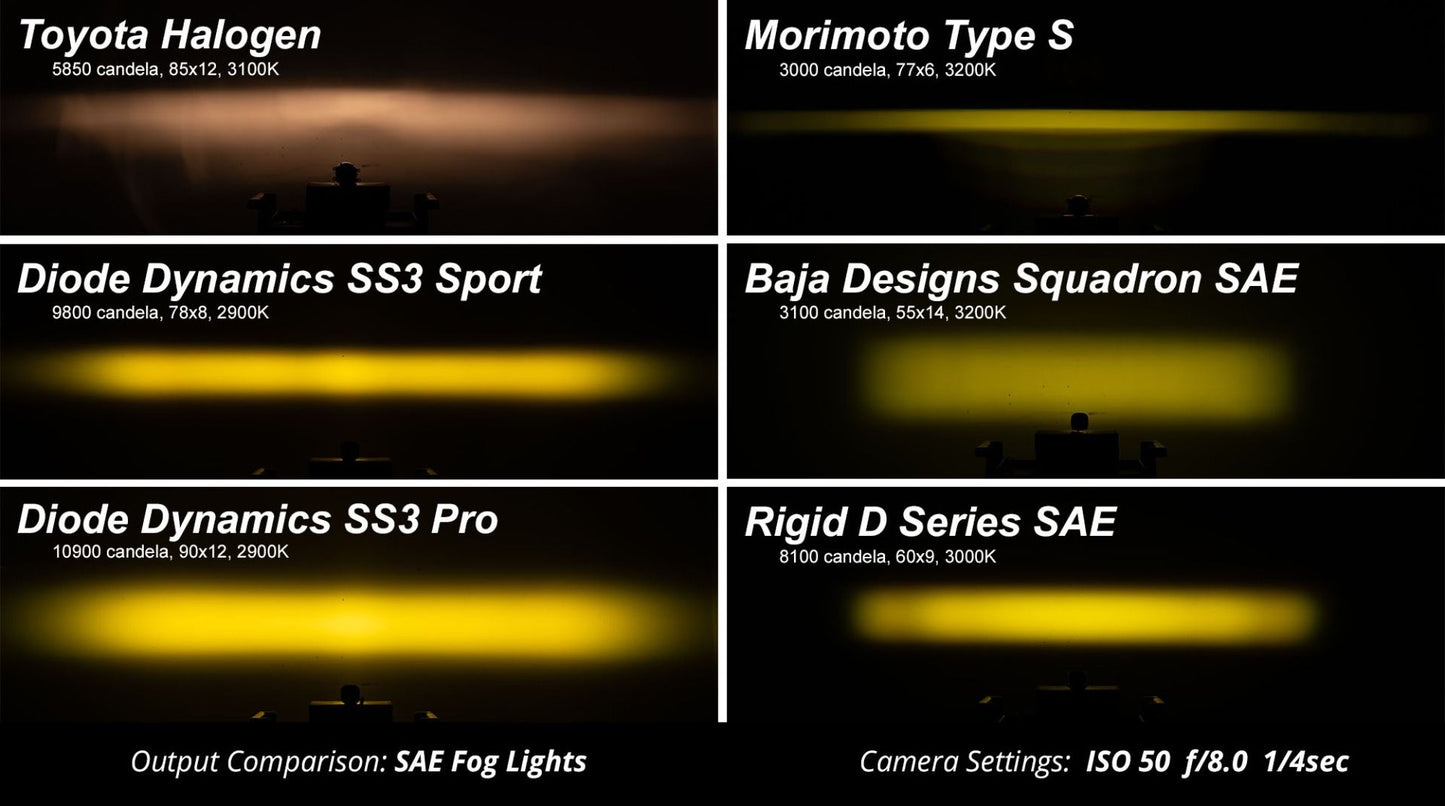 SS3 SAE Type A Fog Lights