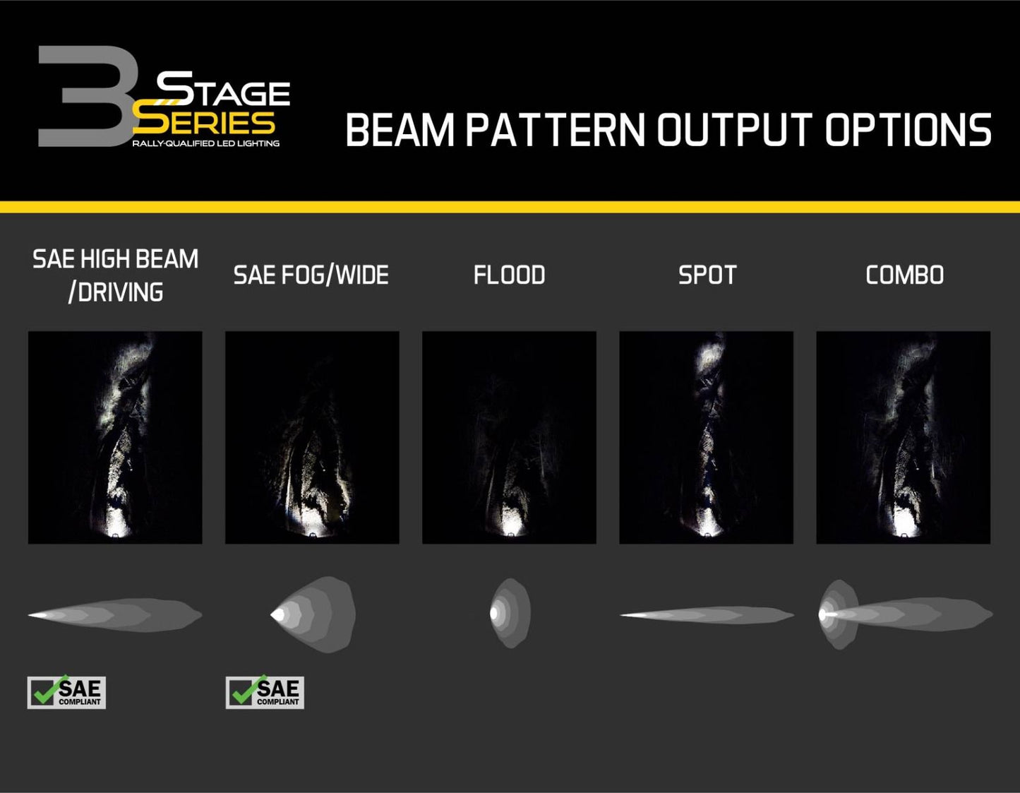 SS3 *WHITE* LED Pod, Diode Dynamics